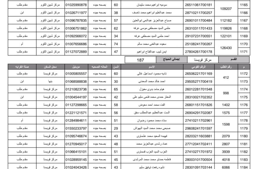 1526 شخص فازوا في قرعة الحج بقري ومراكز محافظة المنوفية