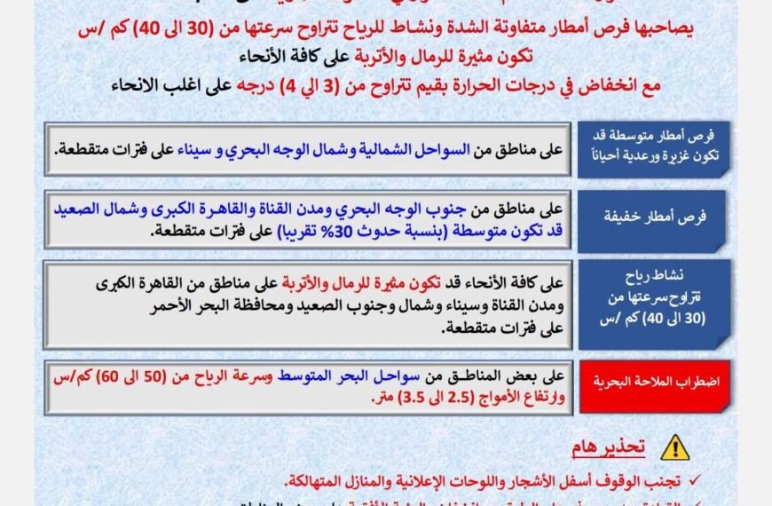 محافظ المنوفية يوجه باستمرار رفع درجة الاستعداد لمواجهة الأحوال الجوية والتعامل الفوري